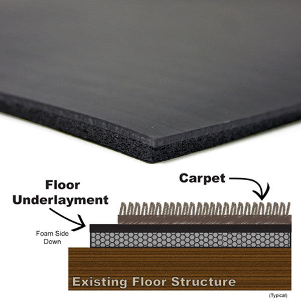Floor Underlayment
