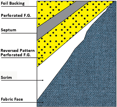 HiPer™ Panel