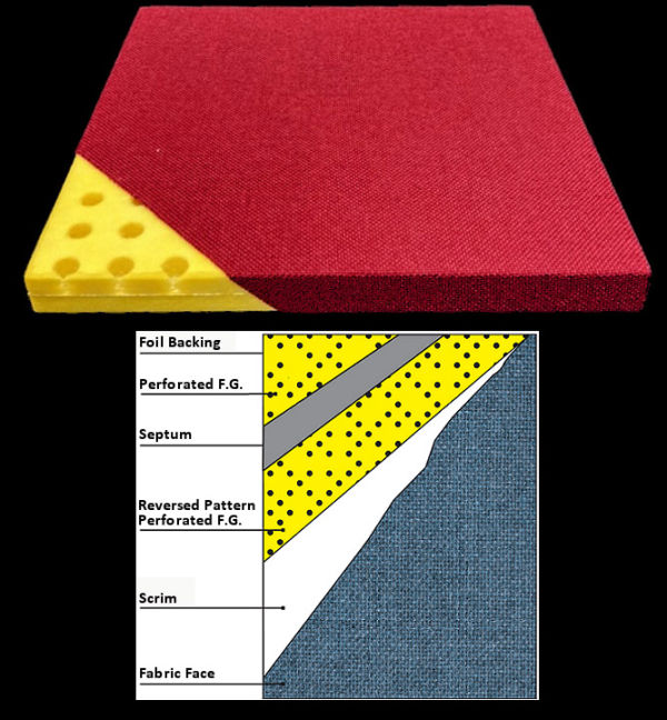 HiPer Panel®