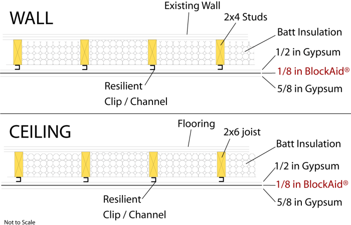 Common Installation Layouts