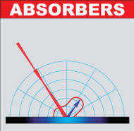 Sound Absorbers