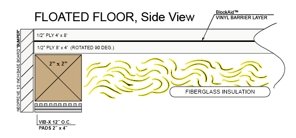 Floated Floor Installation - Side View: