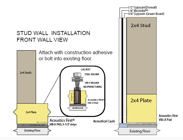 Stud Wall Installation - Front Wall View: